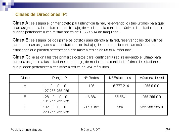 Clases de Direcciones IP: Clase A: se asigna el primer octeto para identificar la