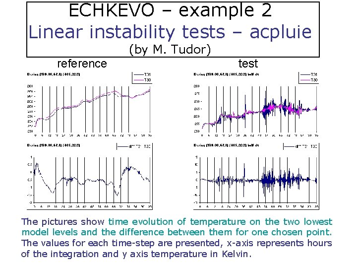 ECHKEVO – example 2 Linear instability tests – acpluie (by M. Tudor) reference test