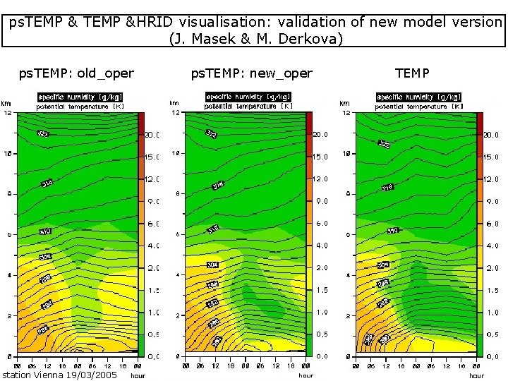 ps. TEMP &HRID visualisation: validation of new model version (J. Masek & M. Derkova)