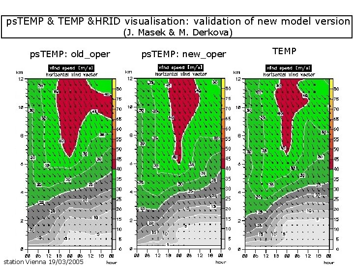 ps. TEMP &HRID visualisation: validation of new model version (J. Masek & M. Derkova)