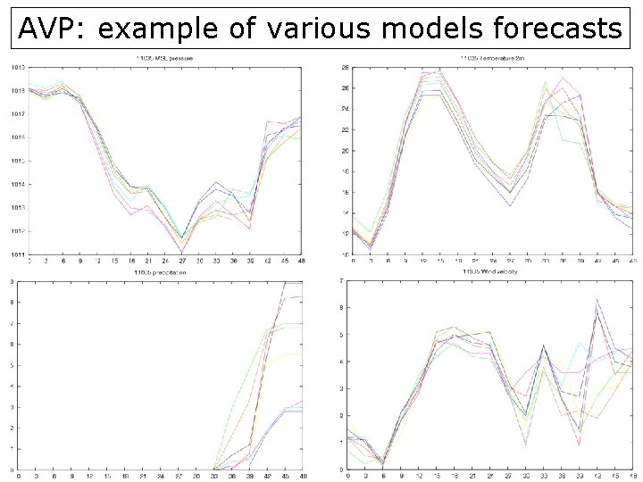 AVP: example of various models forecasts 
