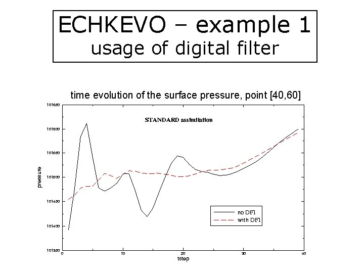 ECHKEVO – example 1 usage of digital filter time evolution of the surface pressure,