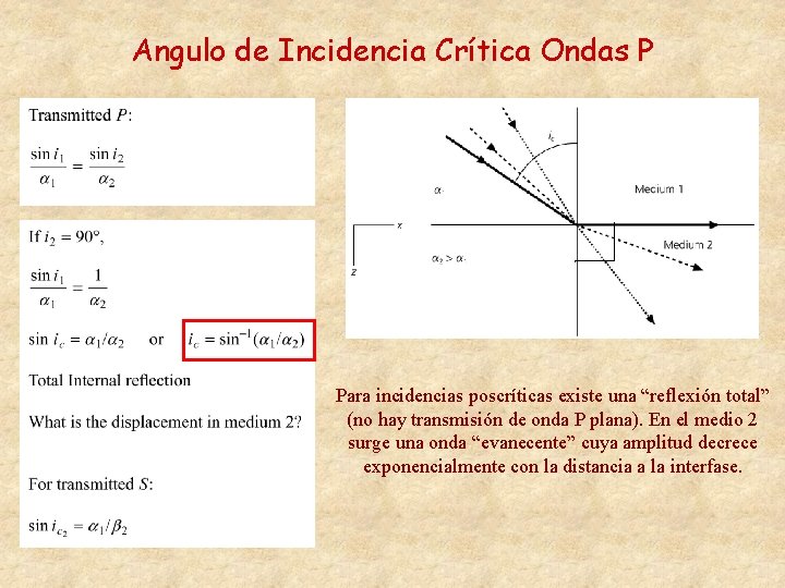 Angulo de Incidencia Crítica Ondas P Para incidencias poscríticas existe una “reflexión total” (no