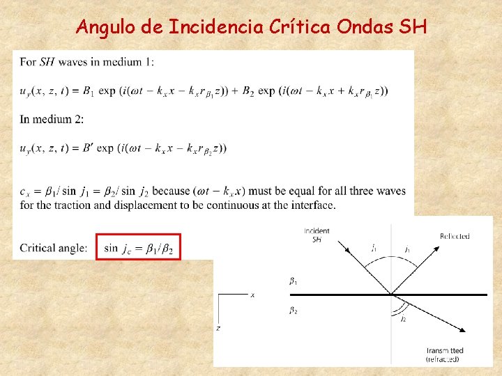 Angulo de Incidencia Crítica Ondas SH 