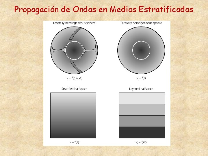 Propagación de Ondas en Medios Estratificados 