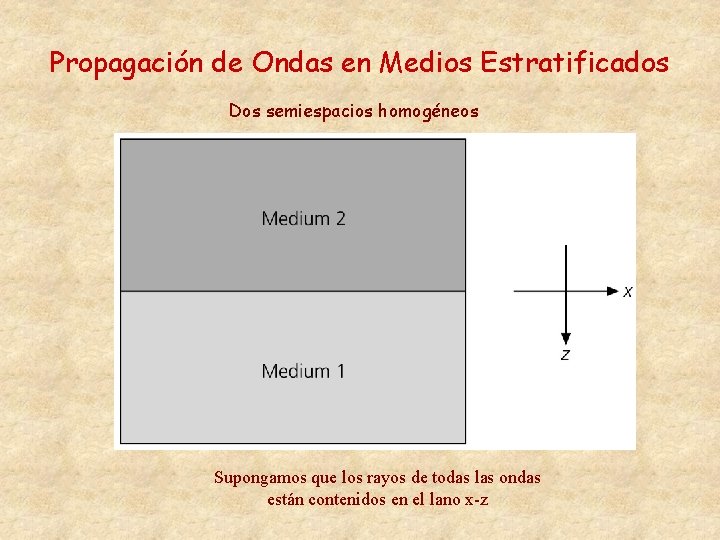 Propagación de Ondas en Medios Estratificados Dos semiespacios homogéneos Supongamos que los rayos de