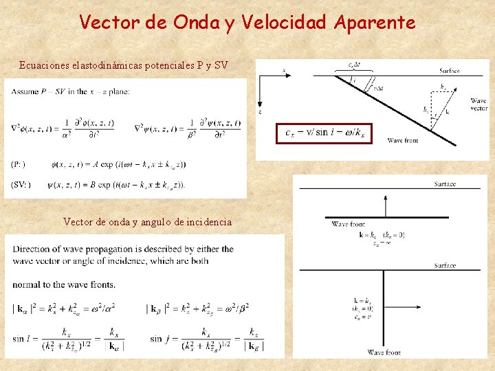 Vector de Onda y Velocidad Aparente Ecuaciones elastodinámicas potenciales P y SV Vector de