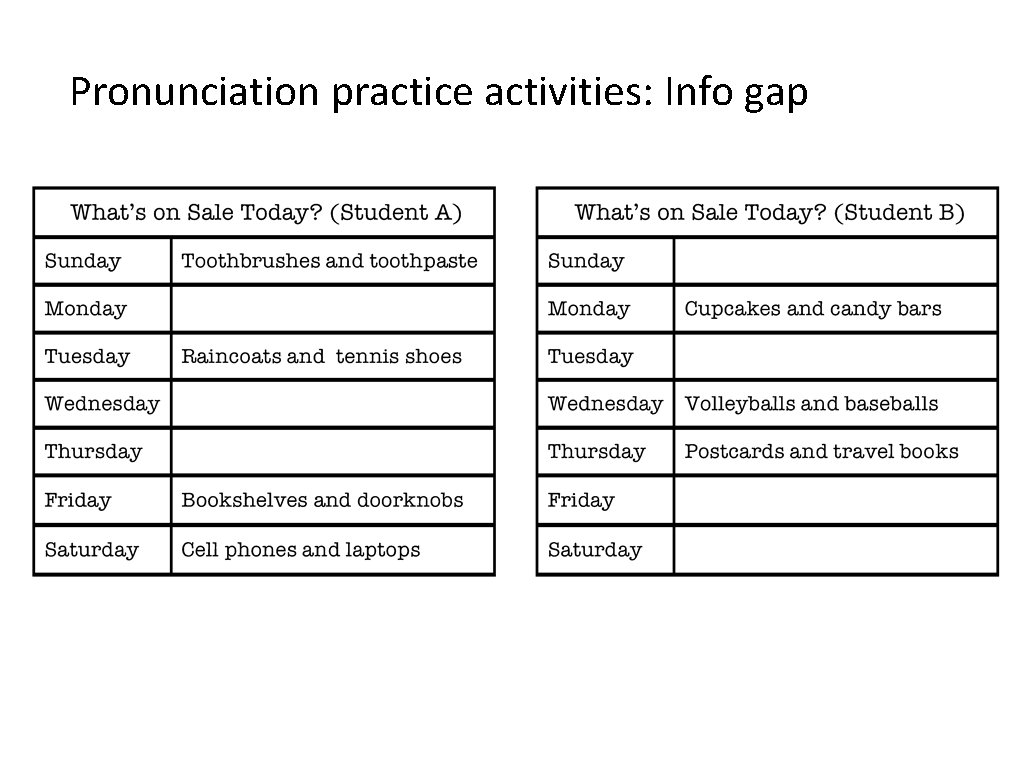 Pronunciation practice activities: Info gap Pronunciation practice activities: Info gap