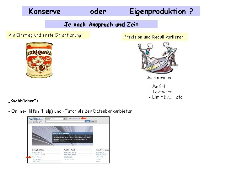 Konserve oder Eigenproduktion ? Je nach Anspruch und Zeit Als Einstieg und erste Orientierung: