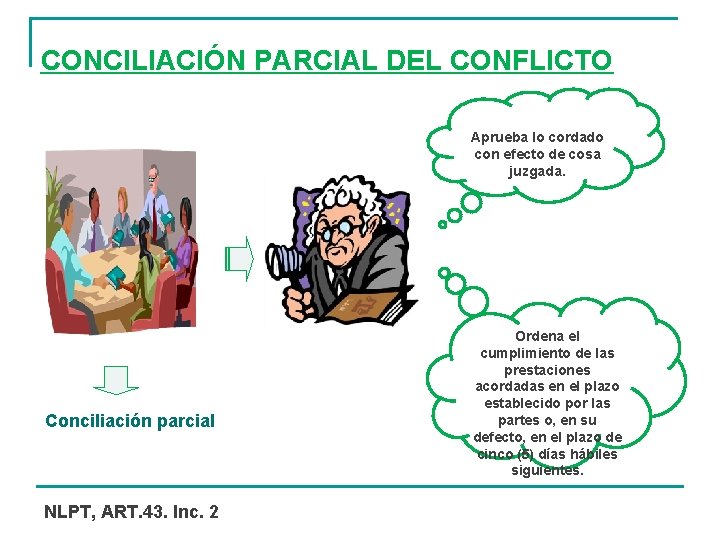 CONCILIACIÓN PARCIAL DEL CONFLICTO Aprueba lo cordado con efecto de cosa juzgada. Conciliación parcial