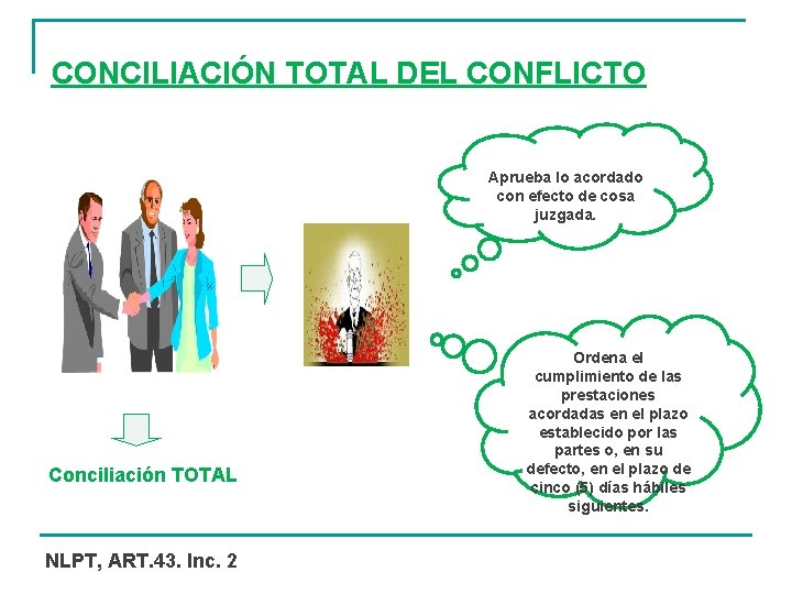 CONCILIACIÓN TOTAL DEL CONFLICTO Aprueba lo acordado con efecto de cosa juzgada. Conciliación TOTAL