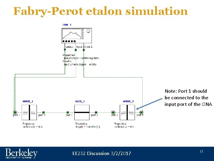 Fabry-Perot etalon simulation Note: Port 1 should be connected to the input port of Fabry-Perot etalon simulation Note: Port 1 should be connected to the input port of
