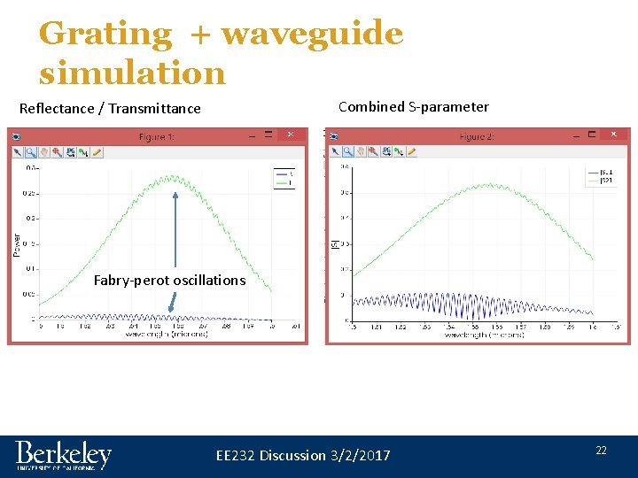 Grating + waveguide simulation Combined S-parameter Reflectance / Transmittance Fabry-perot oscillations EE 232 Discussion Grating + waveguide simulation Combined S-parameter Reflectance / Transmittance Fabry-perot oscillations EE 232 Discussion