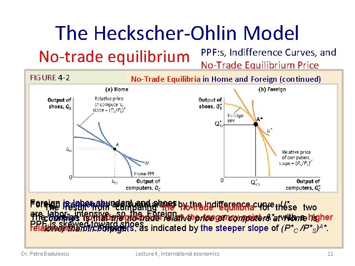 The Heckscher-Ohlin Model No-trade equilibrium FIGURE 4 -2 (3 of 3) PPF: s, Indifference