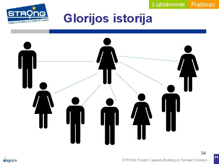 3 užsiėmimas Pratimas Glorijos istorija 34 STRONG Project: Capacity Building on Female Prisoners 34