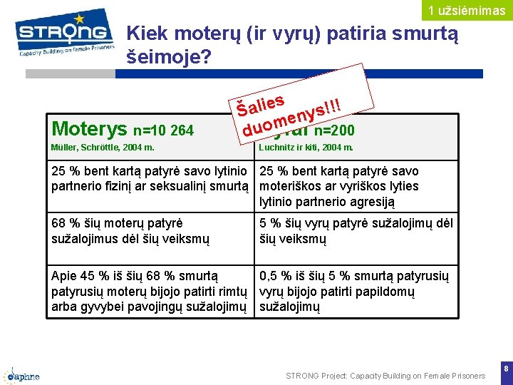 1 užsiėmimas Kiek moterų (ir vyrų) patiria smurtą šeimoje? Moterys n=10 264 Müller, Schröttle, 1 užsiėmimas Kiek moterų (ir vyrų) patiria smurtą šeimoje? Moterys n=10 264 Müller, Schröttle,