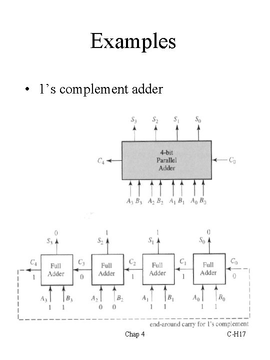 Examples • 1’s complement adder Chap 4 C-H 17 