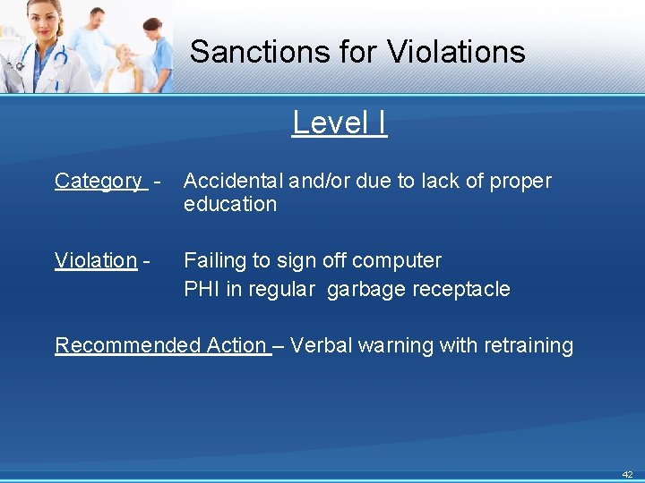 Sanctions for Violations Level I Category - Accidental and/or due to lack of proper