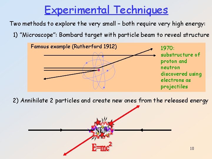 Experimental Techniques Two methods to explore the very small – both require very high