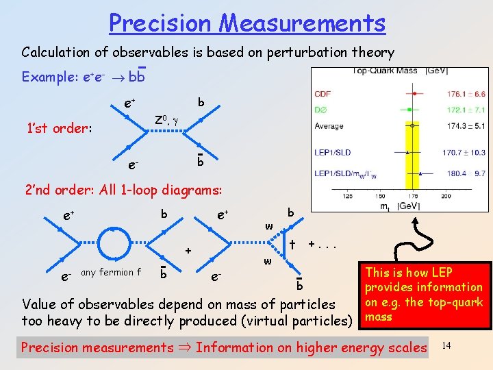 Precision Measurements Calculation of observables is based on perturbation theory Example: e+e- bb e+