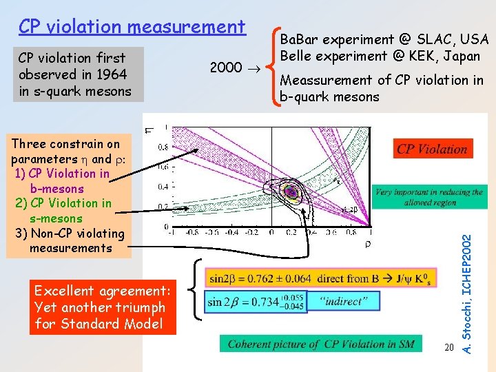 CP violation first observed in 1964 in s-quark mesons 2000 Ba. Bar experiment @