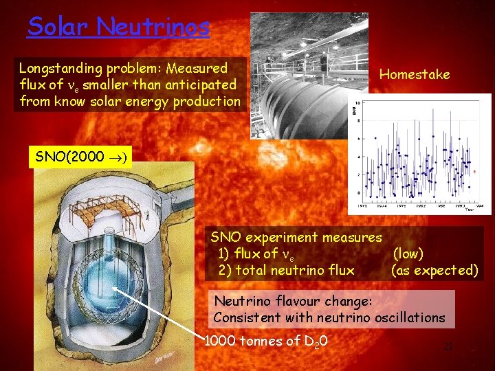 Solar Neutrinos Longstanding problem: Measured flux of e smaller than anticipated from know solar
