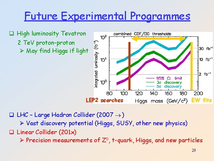 Future Experimental Programmes q High luminosity Tevatron 2 Te. V proton-proton Ø May find