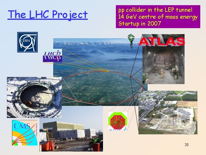 The LHC Project pp collider in the LEP tunnel 14 Ge. V centre of