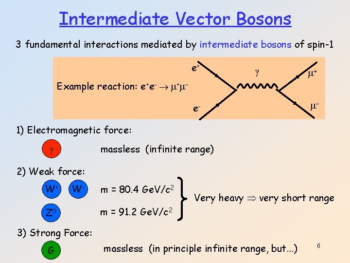 Intermediate Vector Bosons 3 fundamental interactions mediated by intermediate bosons of spin-1 e+ g