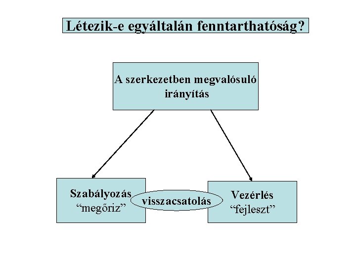 Létezik-e egyáltalán fenntarthatóság? A szerkezetben megvalósuló irányítás Szabályozás visszacsatolás “megőriz” Vezérlés “fejleszt” 