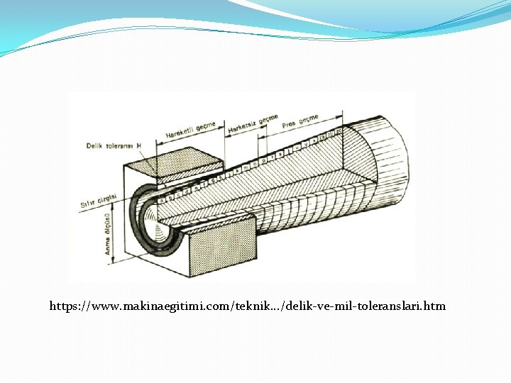 https: //www. makinaegitimi. com/teknik. . . /delik-ve-mil-toleranslari. htm 