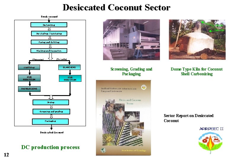 Desiccated Coconut Sector Fresh coconut De-husking De-shelling / hatcheting Paring and Splitting Washing and