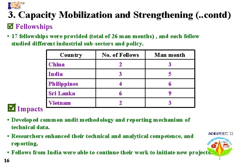 3. Capacity Mobilization and Strengthening (. . contd) Fellowships • 17 fellowships were provided