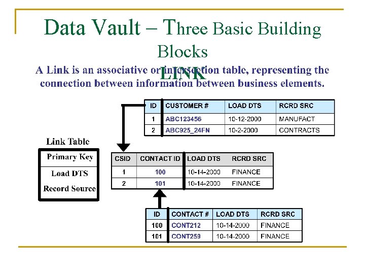 Data Vault – Three Basic Building Blocks LINK 