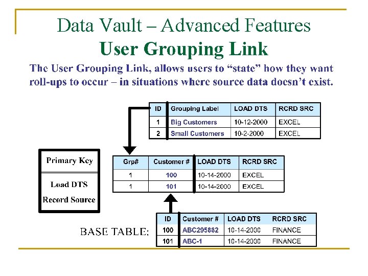 Data Vault – Advanced Features User Grouping Link 