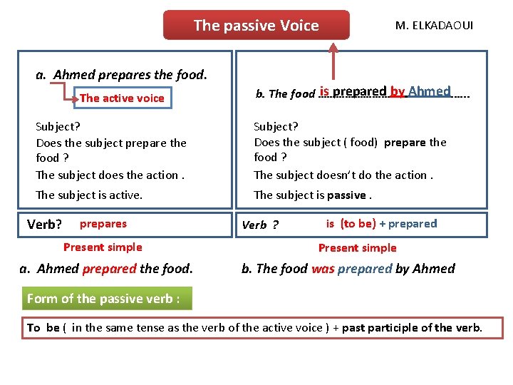 The passive Voice a. Ahmed prepares the food. The active voice M. ELKADAOUI is