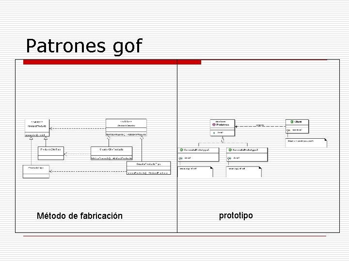 Patrones gof Método de fabricación prototipo Patrones gof Método de fabricación prototipo