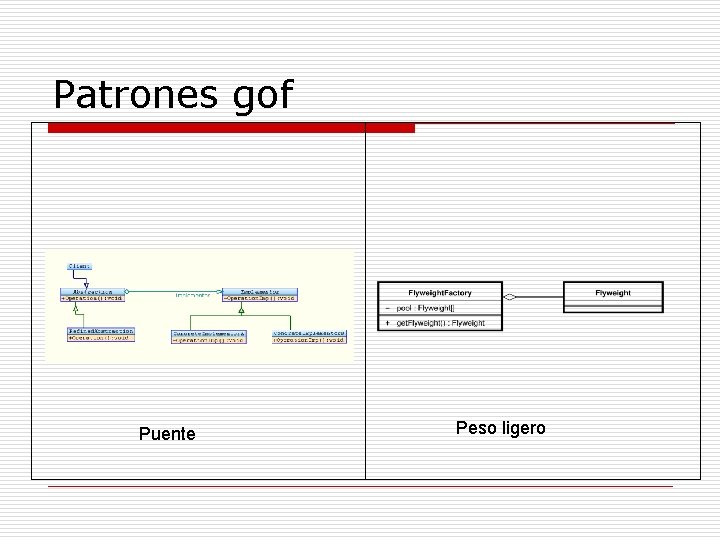 Patrones gof Puente Peso ligero Patrones gof Puente Peso ligero