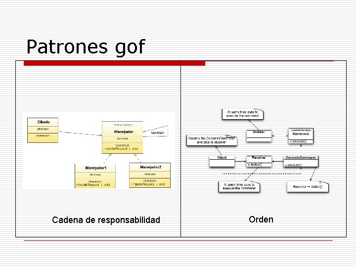 Patrones gof Cadena de responsabilidad Orden Patrones gof Cadena de responsabilidad Orden