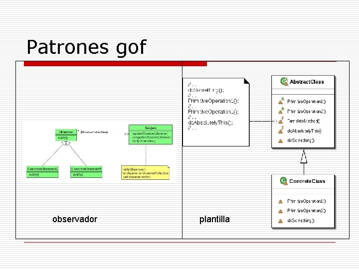 Patrones gof observador plantilla Patrones gof observador plantilla