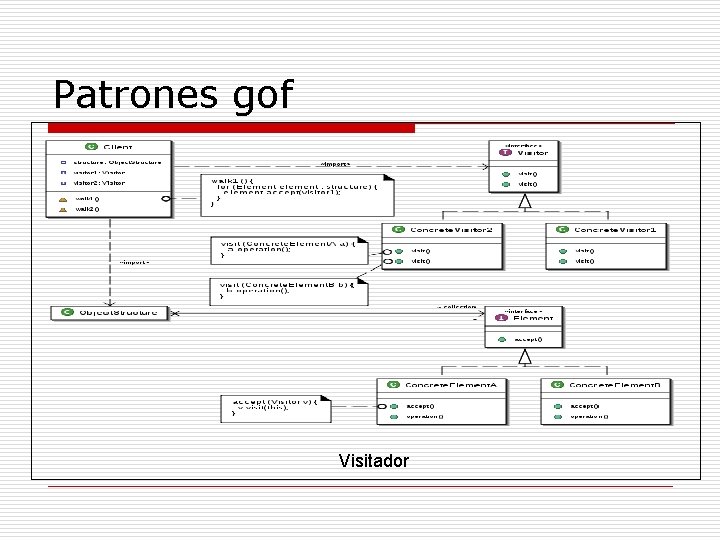 Patrones gof Visitador Patrones gof Visitador