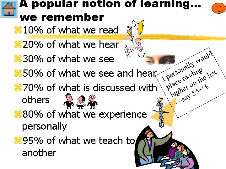 A popular notion of learning… we remember z 10% of what z 20% of