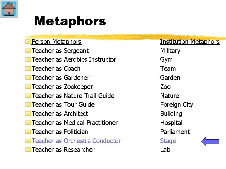 Metaphors x. Person Metaphors x. Teacher as Sergeant x. Teacher as Aerobics Instructor x.