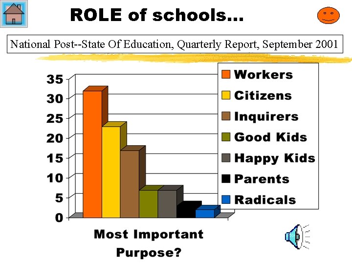 ROLE of schools… National Post--State Of Education, Quarterly Report, September 2001 