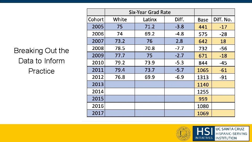 Breaking Out the Data to Inform Practice 