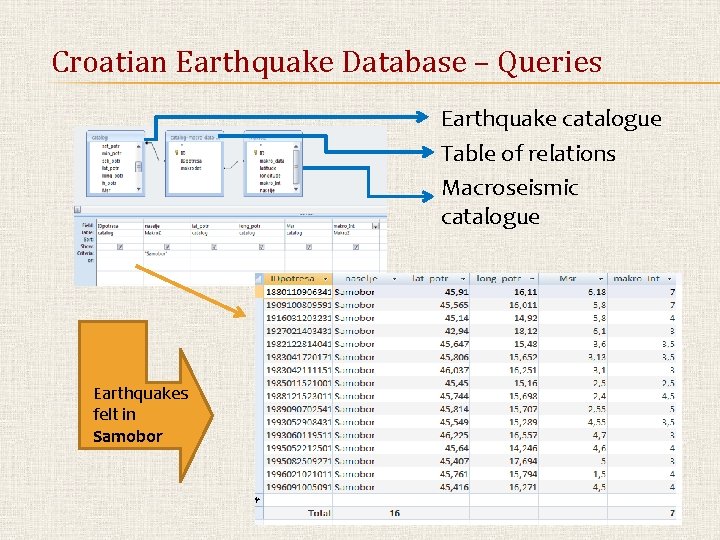 Croatian Earthquake Database – Queries Earthquake catalogue Table of relations Macroseismic catalogue Earthquakes felt