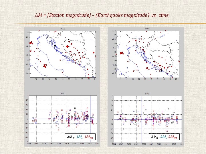  M = (Station magnitude) – (Earthquake magnitude) vs. time MW ML MWA 