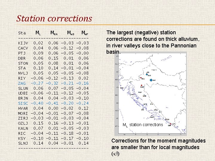 Station corrections Sta ML MWA Mw. S Mw. P --------------KIJV 0. 02 0. 06