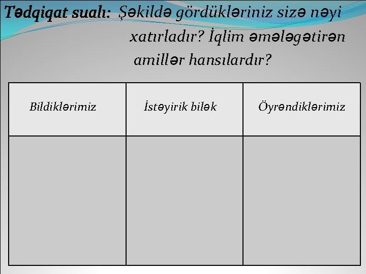 Tədqiqat sualı: Şəkildə gördükləriniz sizə nəyi xatırladır? İqlim əmələgətirən amillər hansılardır? Bildiklərimiz İstəyirik bilək