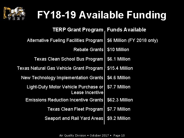 FY 18 -19 Available Funding TERP Grant Program Funds Available Alternative Fueling Facilities Program